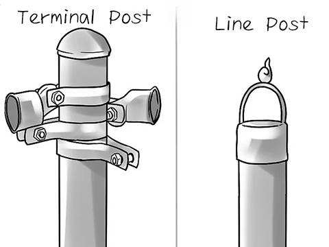 A drawing shows the application of chain link fence accessories.