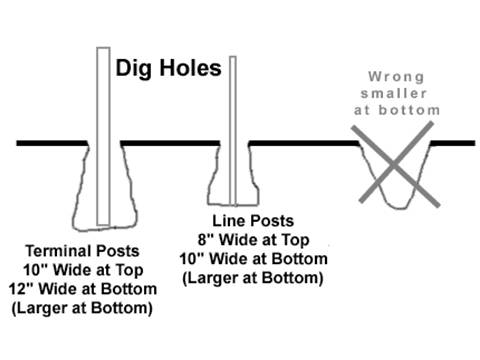 A drawing image shows the correct demonstration of dipping hole.